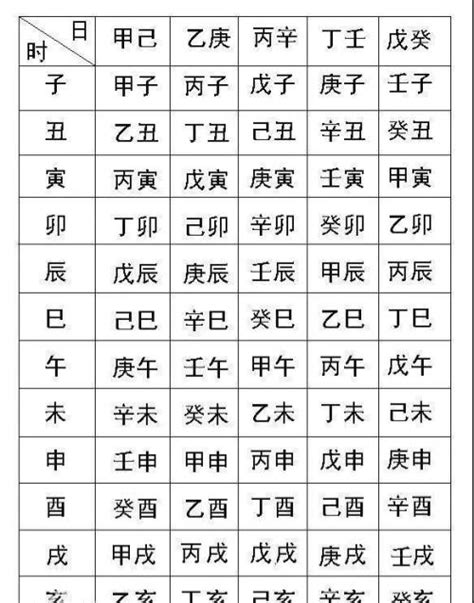 生辰八字命格